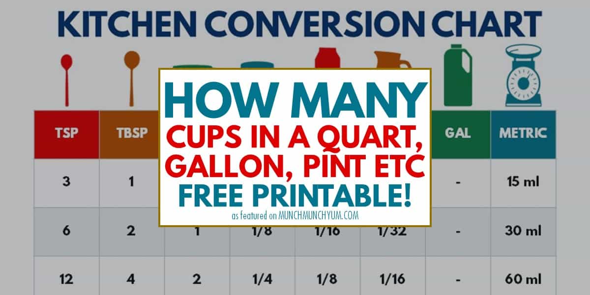 close up of kitchen conversion chart to show how many cups in a quart, gallon, pint, etc.
