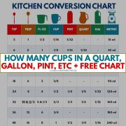 how many cups in a quart gallon pint, etc text on top of image of free kitchen conversion printable chart.